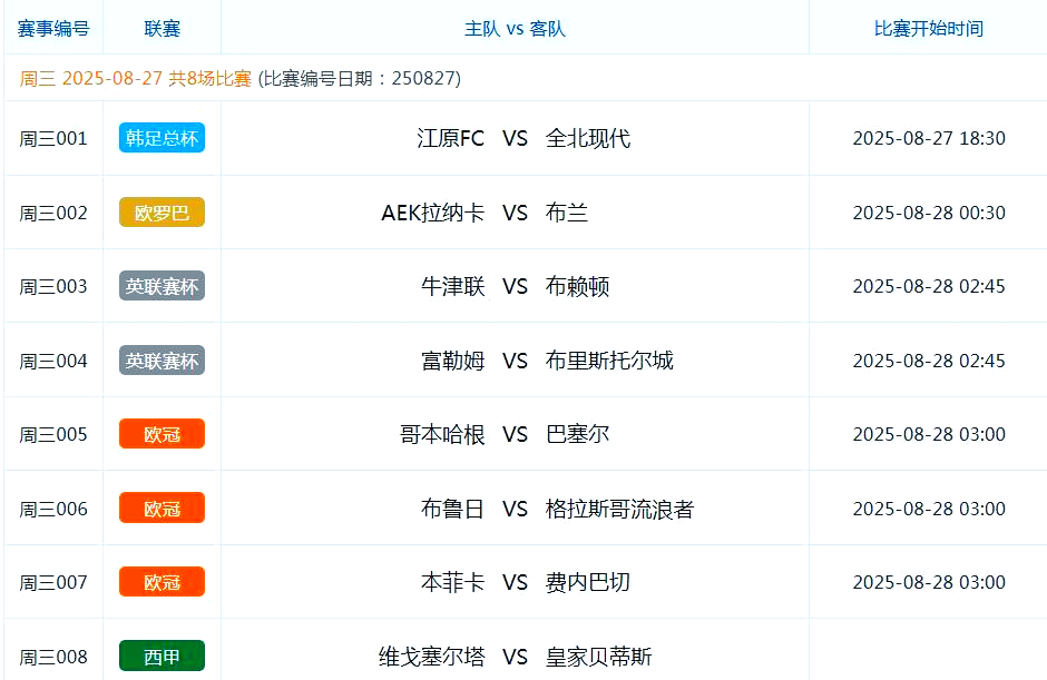 足总杯赛程吃紧，本菲卡赛后迎来里程碑，信心回归，训练强度明显提升的简单介绍-九游官网入口活动
